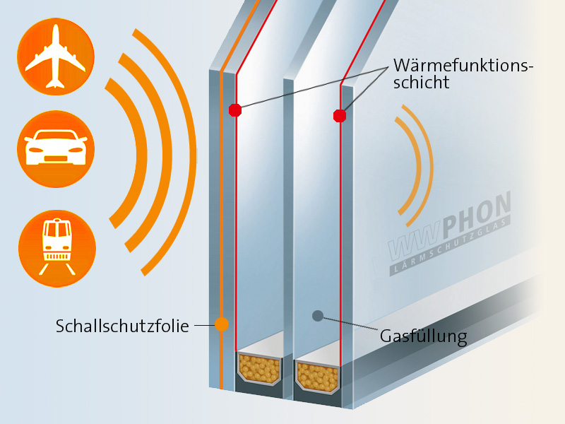 Schallschutz